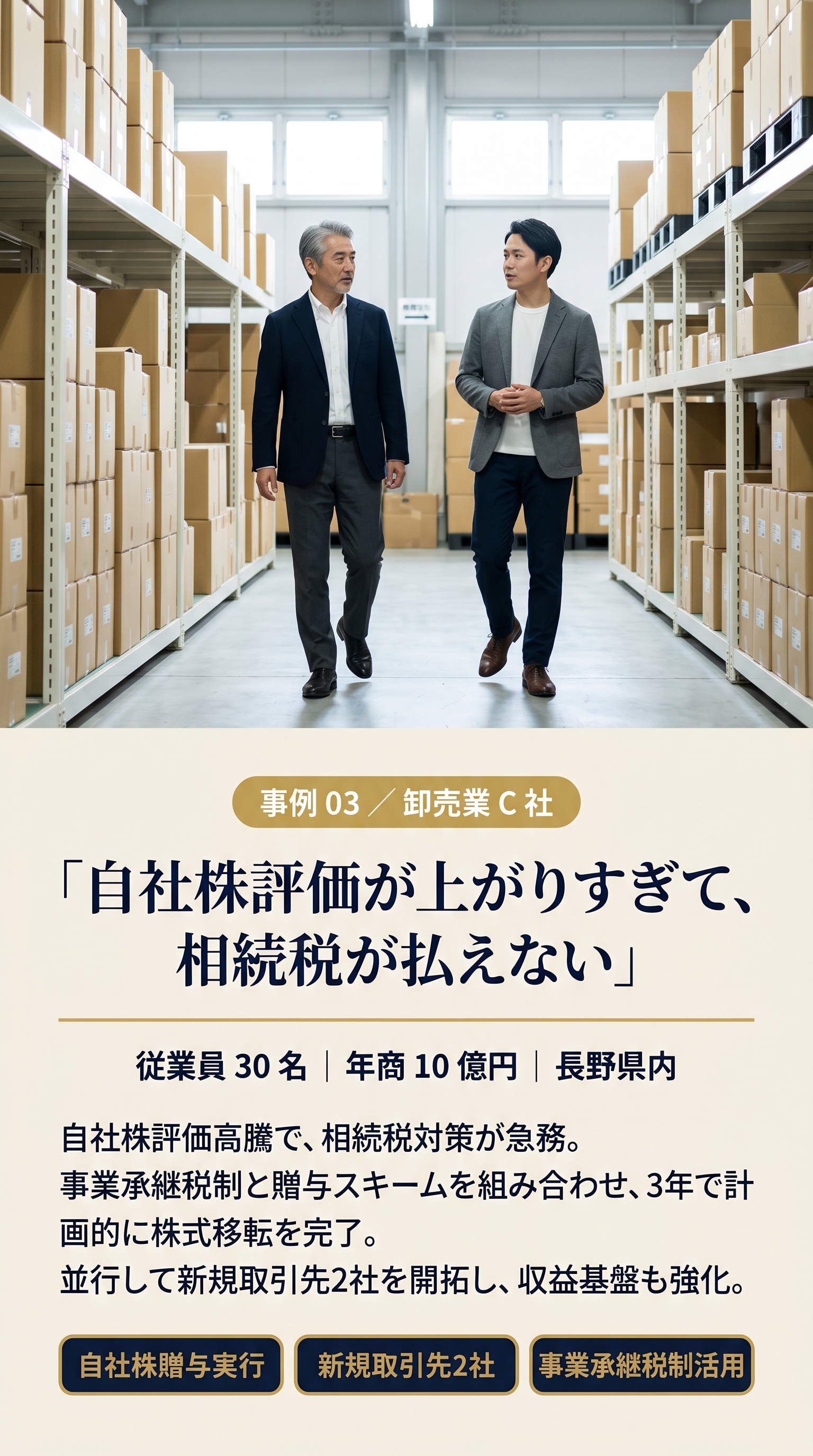 事例 03 ／ 卸売業 C社。「自社株評価が上がりすぎて、相続税が払えない」従業員30名／年商10億円／長野県内。自社株評価高騰で、相続税対策が急務。事業承継税制と贈与スキームを組み合わせ、3年で計画的に株式移転を完了。並行して新規取引先2社を開拓し、収益基盤も強化。自社株贈与実行／新規取引先2社／事業承継税制活用。