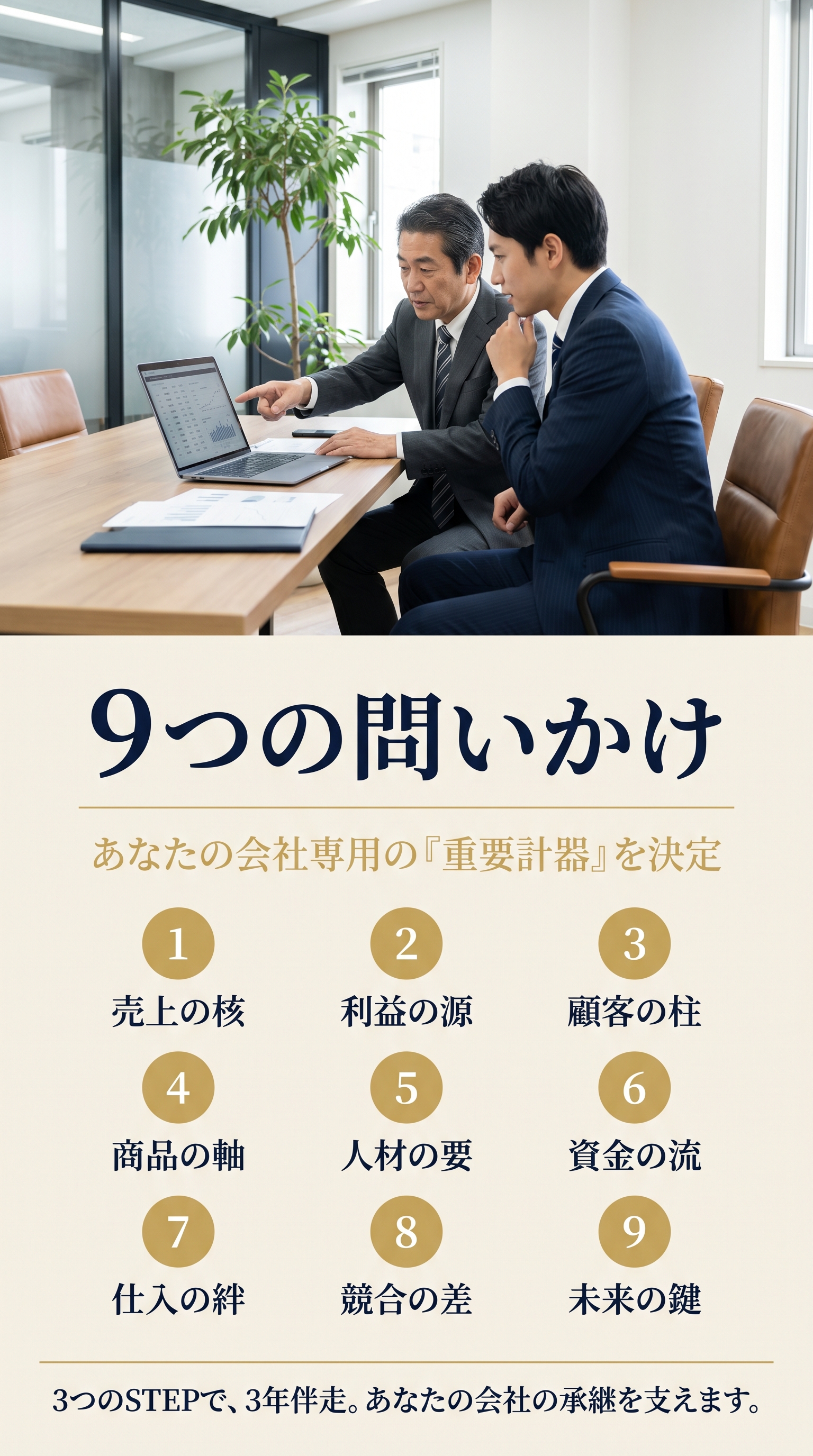 9つの問いかけ。あなたの会社専用の『重要計器』を決定。1. 売上の核 / 2. 利益の源 / 3. 顧客の柱 / 4. 商品の軸 / 5. 人材の要 / 6. 資金の流 / 7. 仕入の絆 / 8. 競合の差 / 9. 未来の鍵。3つのSTEPで、3年伴走。あなたの会社の承継を支えます。
